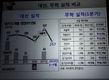 대선주조, ‘대선’ 1억병 판매 돌파