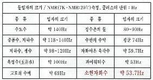 소현 자화수 “축사 냄새 잡아줍니다” 