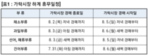 가락시장, 8월 4일 여름휴가 ‘휴장’ 