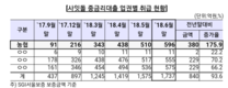 농협상호금융, 지역 대표 서민금융기관으로 우뚝