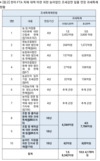 농어업인 '조세감면 일몰' 일괄연장 추진 서둘러야