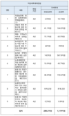 농어업인 '조세감면 일몰' 일괄연장 추진 서둘러야