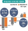 심혈관 건강, 우리 땅콩에게 맡겨주세요!