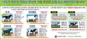 젖소개량사업소, 북미 최고성적 '씨수소' 들여왔다