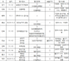 한우먹는날... 오는 30일부터 ‘한우반값 숯불구이축제’