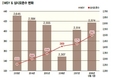 퓨리나 우수농장 '신천농장' 스토리