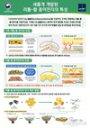 세계 최초 차세대 '종이전지' 개발 쾌거