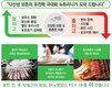 양돈 대군사양가 세미나