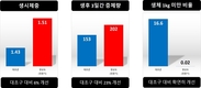 양돈 대군사양가 세미나