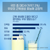 우유 소비자 97.5%, “우유가 근육 생성에 도움”
