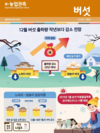 농경연, 버섯류 농업전망