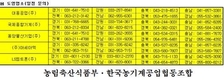 “2019년 봄철 전국 농기계 순회수리봉사”