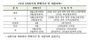 '감' 농가들 농작물재해보험 가입하세요!