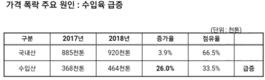 전국 농축협 조합장선거 ‘후끈후끈’