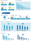 무턱대고 ‘귀농’하면 큰코 다친다!