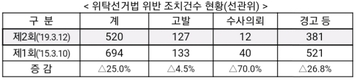 전국 1,113개 농축협 조합장들 선출…21일 취임식