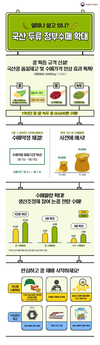 논 '타작물 재배 콩' 전량수매