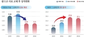 팜스코 ‘우수농장’ 노하우(?) 소개