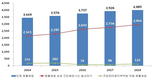 검역본부, 동물병원 방사선 발생장치 연보
