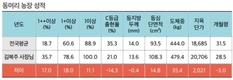 팜스코 '강화 우수농장의 날' 노하우 쏟아져