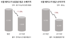 돼지값 하락...“이제 좀 오를 줄 알았더니…” 한돈농가 당혹