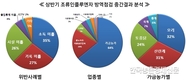 가축시설 여전히 ‘방역미흡’ 지적