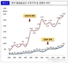 쇠고기 등급제 시행 20년, 가격 차별화·품질고급화 성과