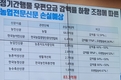 우편료 인상 파장...'농업전문지' 고사 위기로 불똥