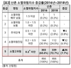 오영훈 의원,“산촌 쇠퇴 넘어 ‘존재’ 마저 위협”