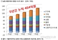 통합·합작, M&A가 농협유통 살린다
