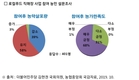 김현권 의원 “농협 독식 로컬푸드직매장 효과 의문”