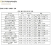 “11월 1일은 대한민국이 한우 먹는 날!”