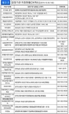 농산물 '거래인증' 검정기관 대폭 확대