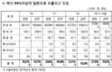 우리 ‘파프리카’ 중국 수출길 열어놨다!