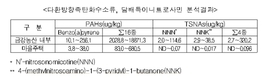 '담배 연초박' 발암물질로 판명 '충격'
