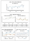 '한우암소' 사육월령 증가