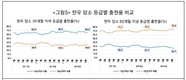 '한우암소' 사육월령 증가