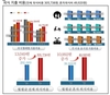 글로벌 리더...