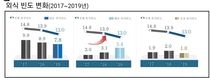 글로벌 리더...