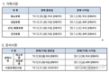 가락시장, 1월 1일~2일 신정연휴 휴장