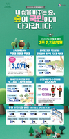 산림청, 역대 최대예산 2조 2,258억원 확보