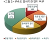'퇴비부숙도' 3월 제도시행 앞두고 '덜컹덜컹'