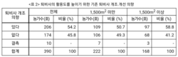 '퇴비부숙도' 3월 제도시행 앞두고 '덜컹덜컹'