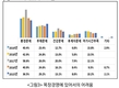 낙농가 ‘퇴비부숙도’ 현안문제로 떠올라