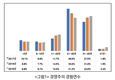 낙농가 ‘퇴비부숙도’ 현안문제로 떠올라