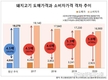 돼지값 폭락세... 한돈농가 '엎친데 덮쳐'