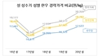 축평원, 축산물이력제 빅데이터 활용 설 성수기 한우 출하동향 분석
