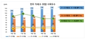 축평원, 축산물이력제 빅데이터 활용 설 성수기 한우 출하동향 분석