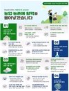 농촌진흥사업 '농촌활력'에 포커스 맞춰 나갈 듯