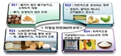 프리바이오틱 건강소재 ‘도담쌀’의 산업화 성공